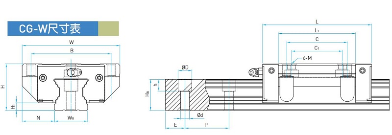 HIWIN CGW linear guide HIWIN CGW linear guide