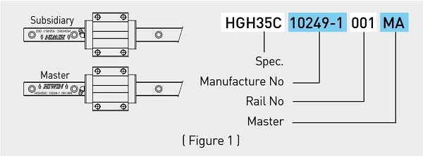 Linear Guide Mounting Instructions 01