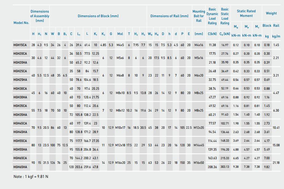 HIWIN linear guide HGH series