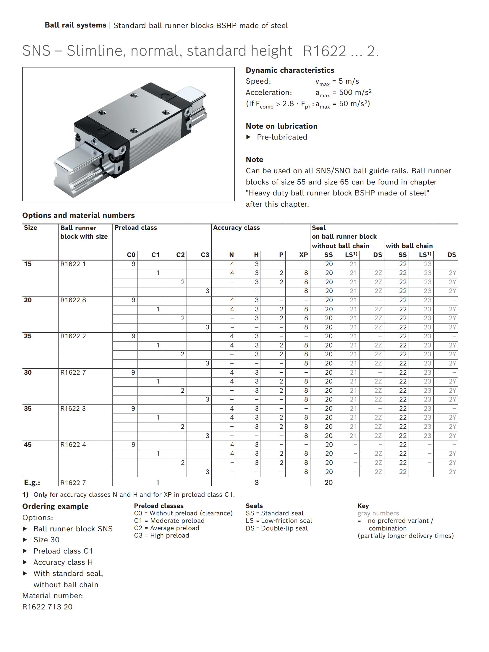 SNS dimensions (1)