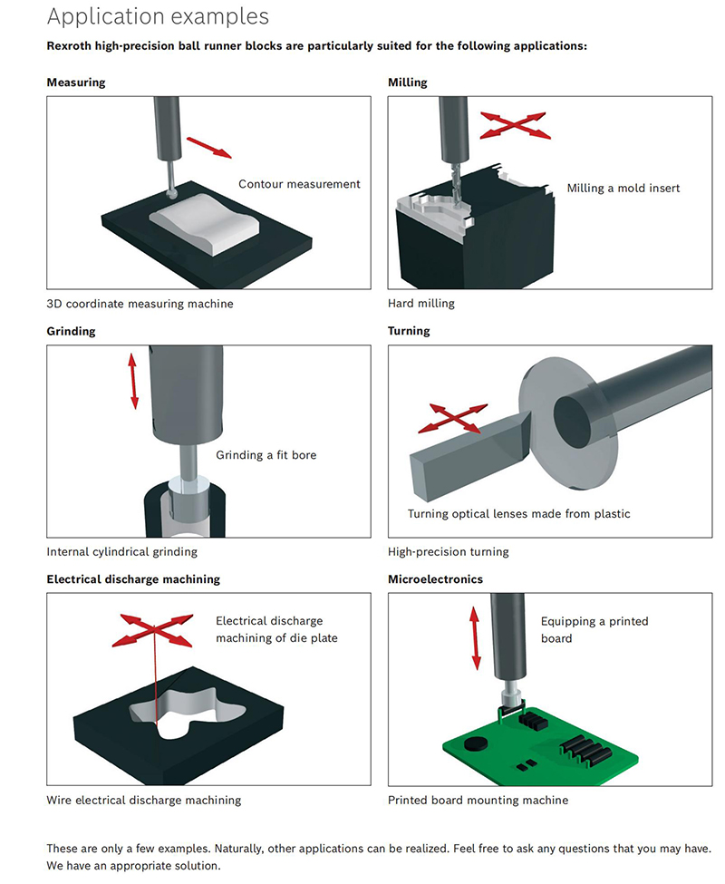 Rexroth block Application_00