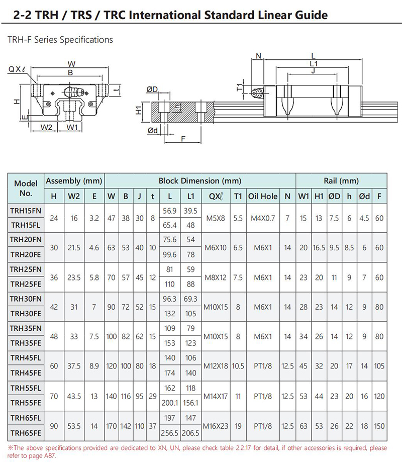 TBI, TRH-FN, TRH-FL (2)