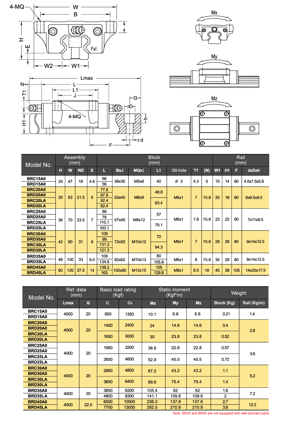 BRC-A0,BRC-LA, BRD-A0, BRD-LA