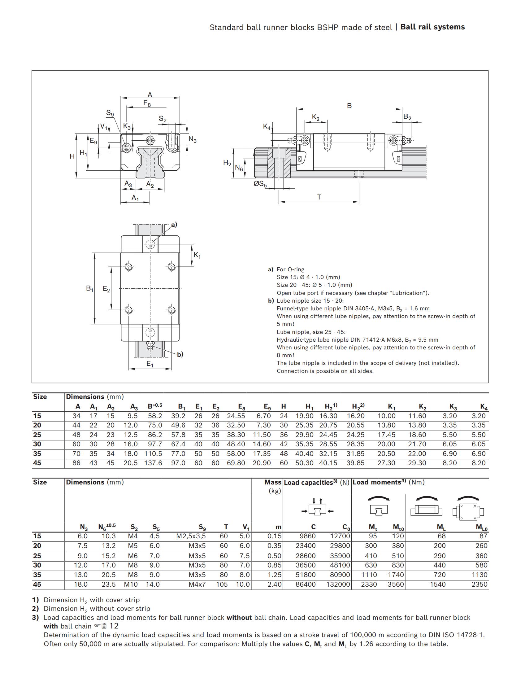 SNS dimensions (2)