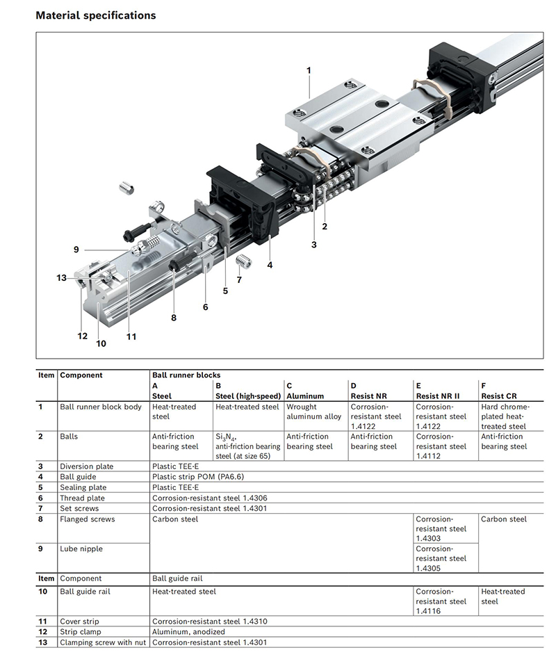 Rexroth block Material specifications_00