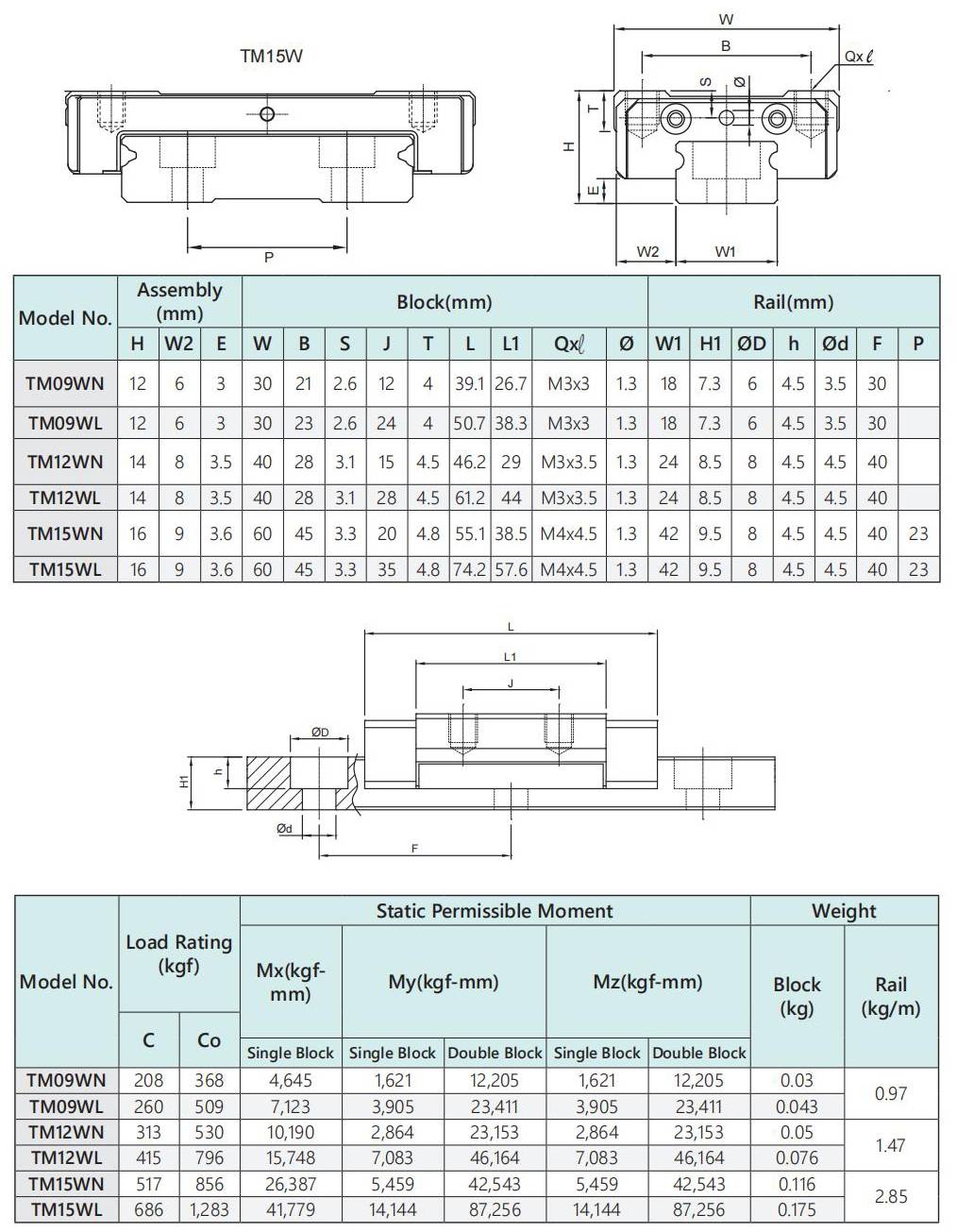 TBI Linear Guide TM12WL Linear Block Bearing TM12WLSNZ0 Buy linear