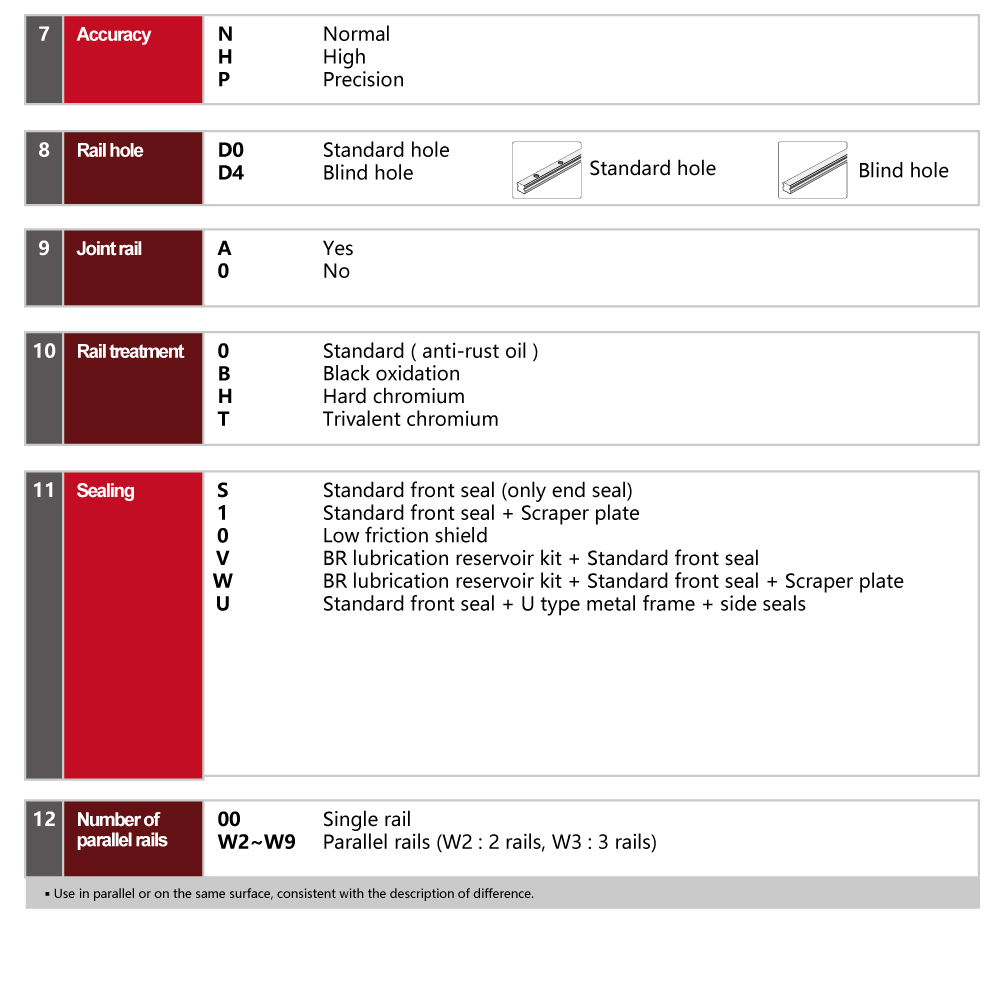 ABBA ordering key 02