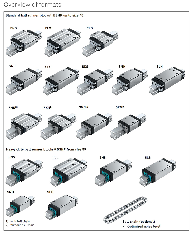 Rexroth block Overview of formats_00
