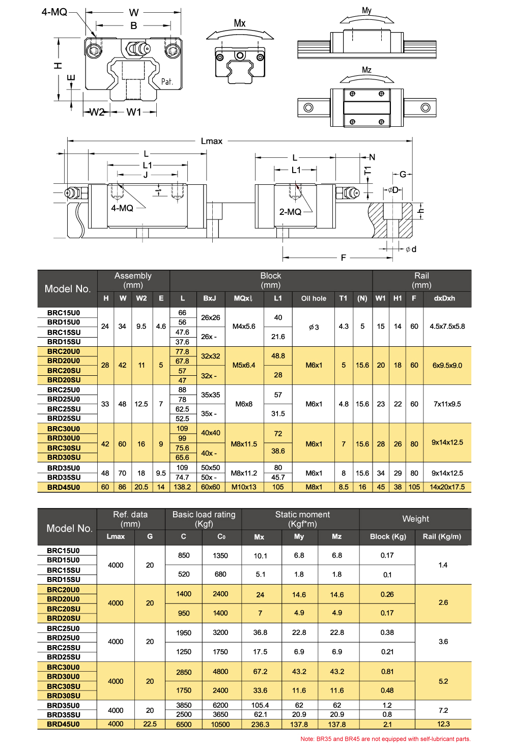 BRC-SU, BRC-U0, BRD-SU. BRD-U0