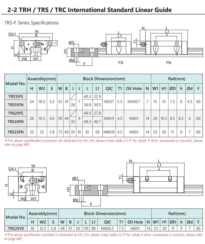 TBI, TRS-FS, TRS-FN (2)