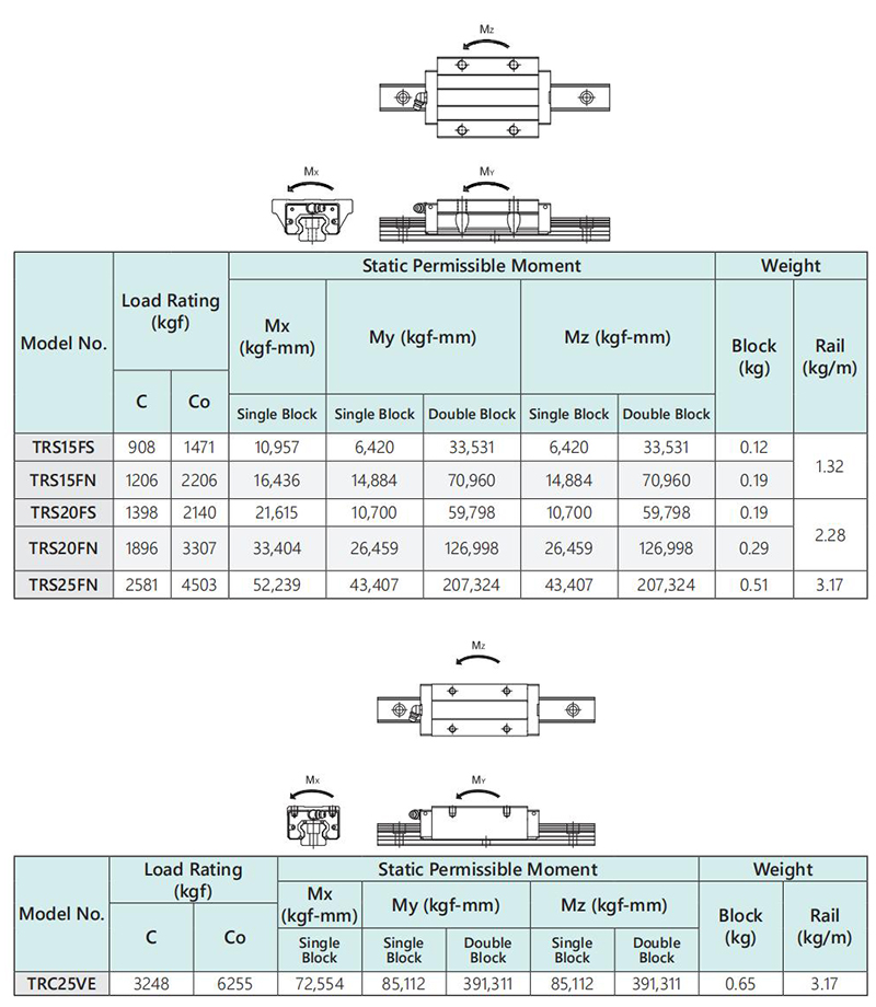 TBI, TRS-FS, TRS-FN (1)