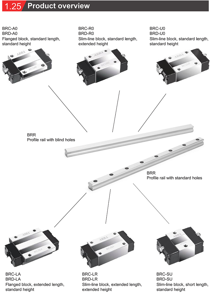 ABBA Product overview_800