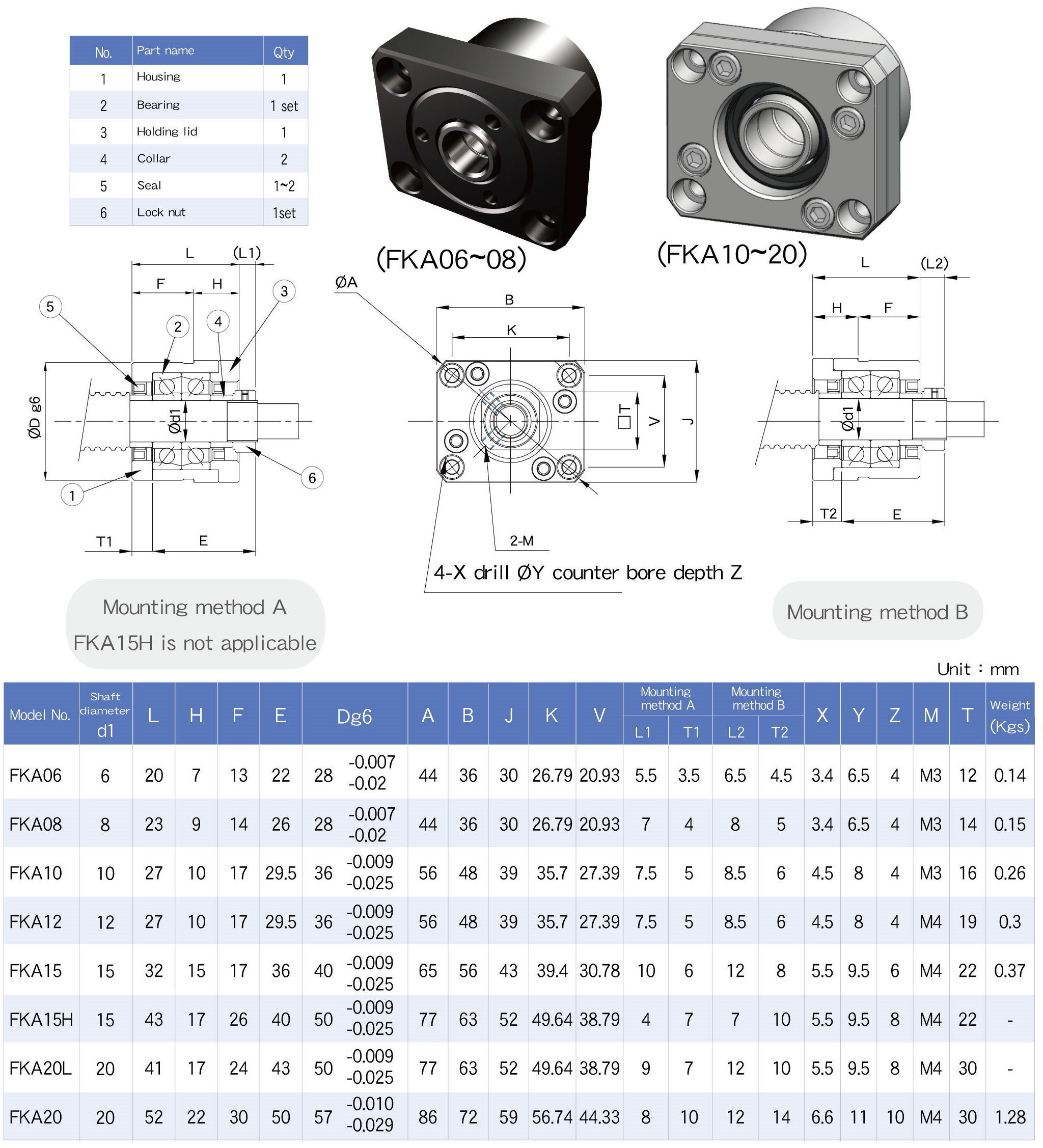 SYK BALL SCREW SUPPORTS, FKA