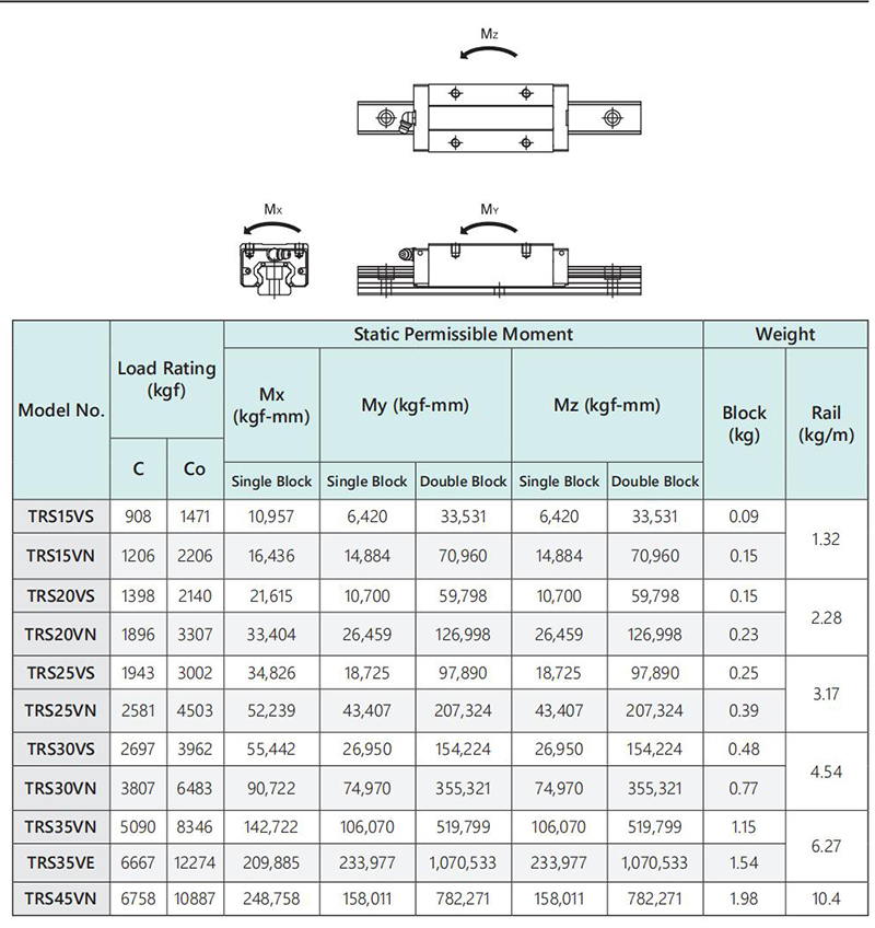 TBI, TRS-VS, TRS-VN (2)
