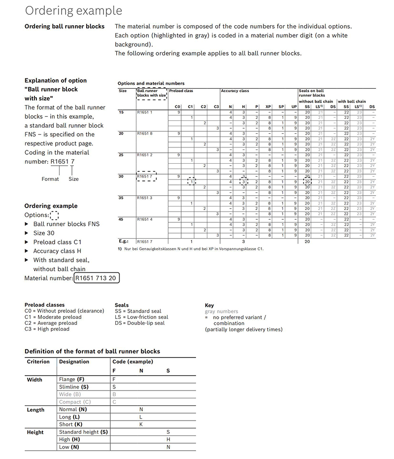 Rexroth linear guide Ordering example_00
