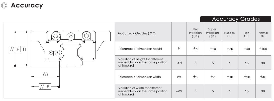 AR HR LINEAR GUIDE ACCURACY