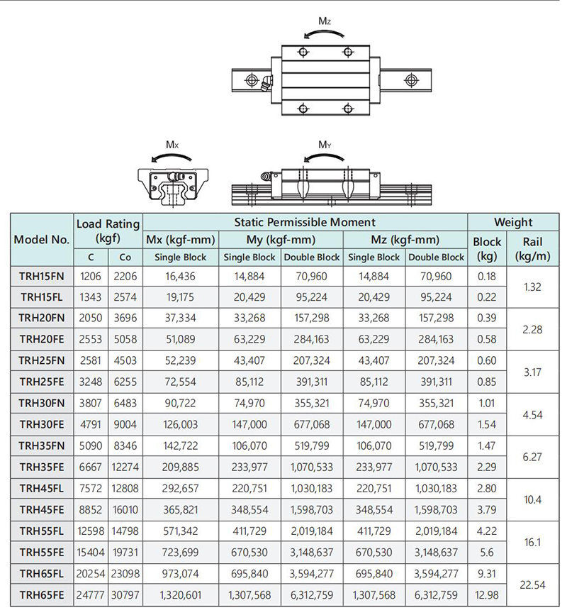 TBI, TRH-FN, TRH-FL (1)